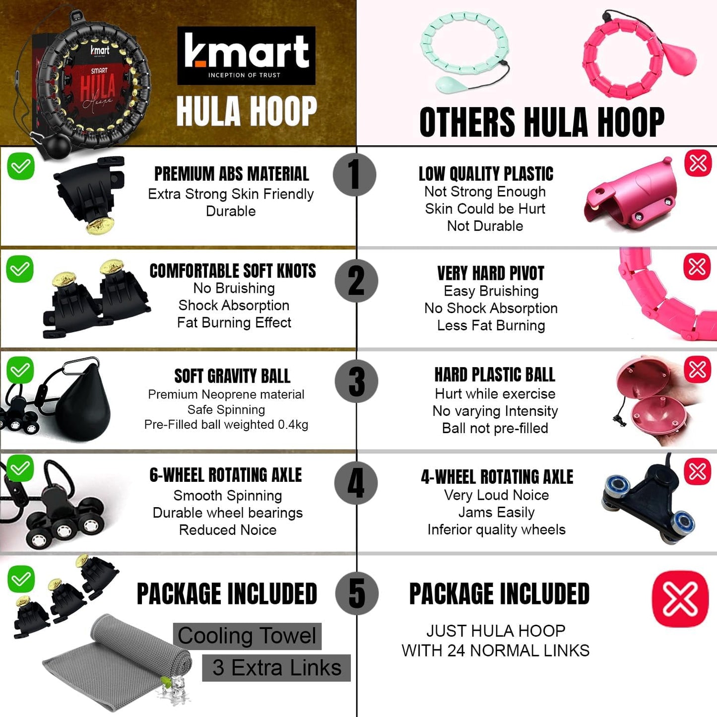 K-mart Black-Gold Smart Hula Hoop with Weighted Ball with Counter